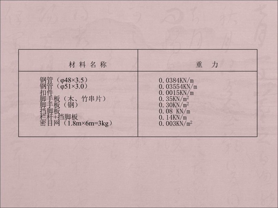 脚手架荷载计算PowerPoint 演示文稿_第4页