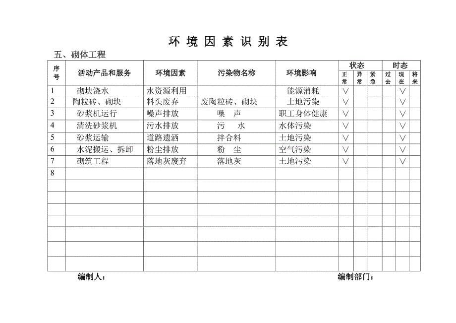 环境因素识别表.doc_第5页