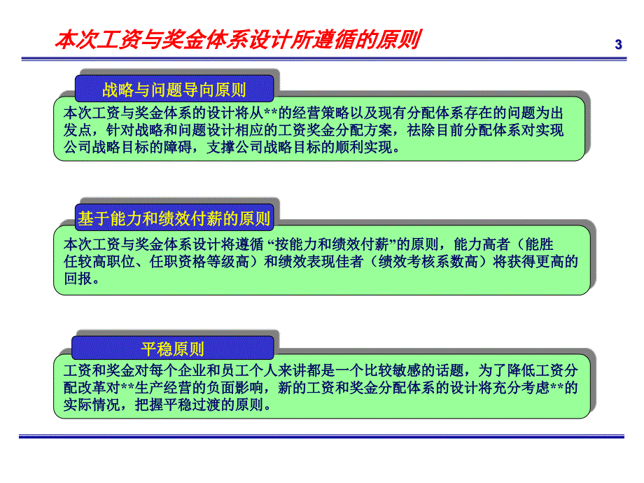 工资与奖金分配方案ppt课件_第3页