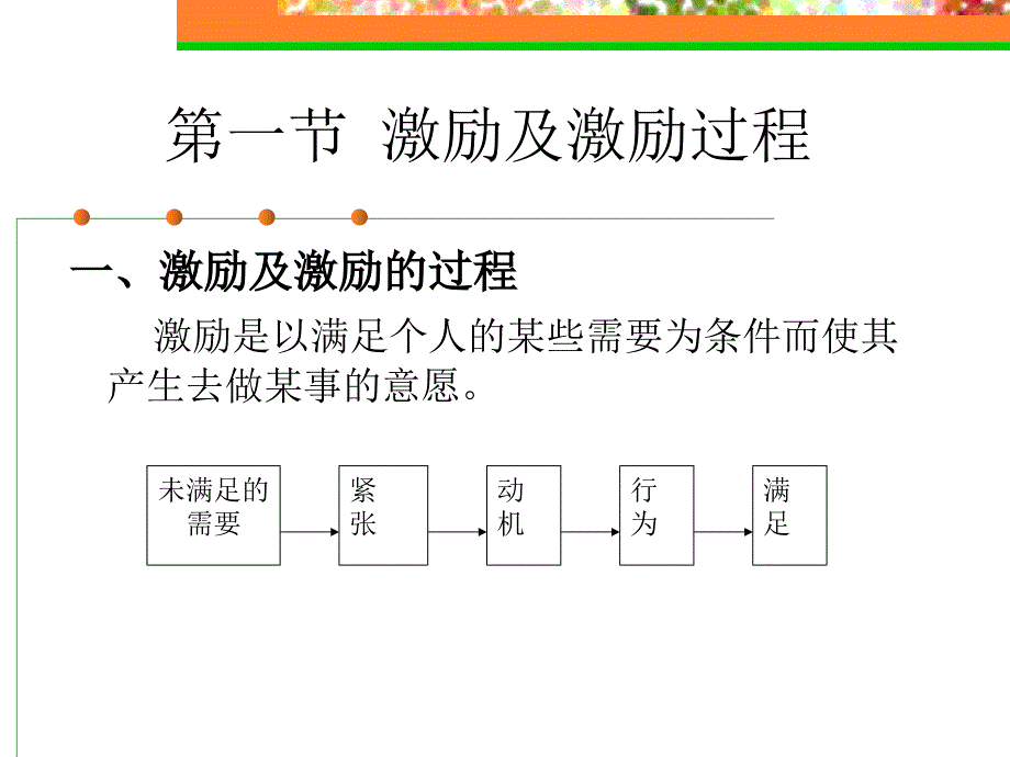 《组织行为学》第四章激励理论.ppt_第2页