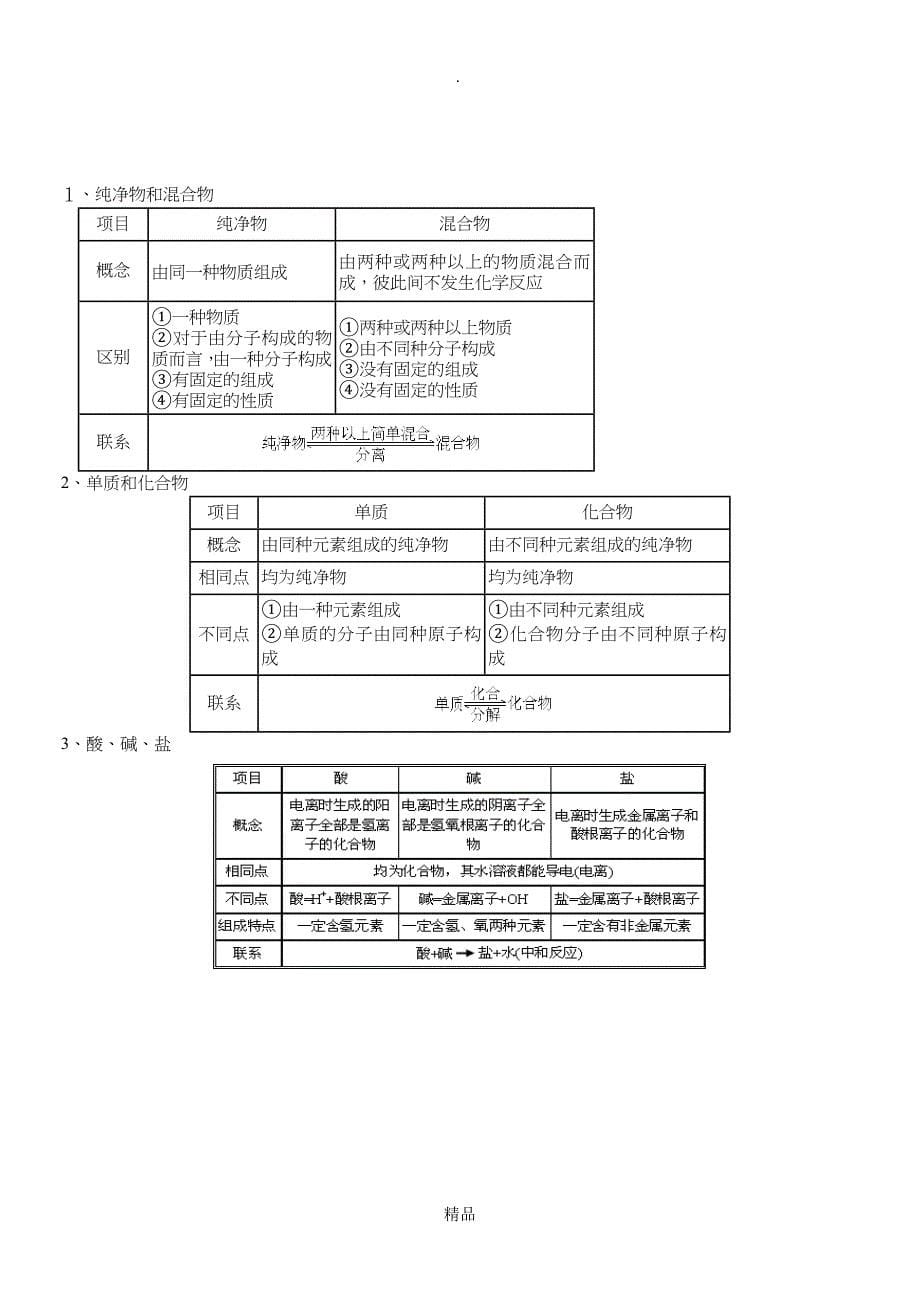 常见的酸碱盐知识点归纳_第5页