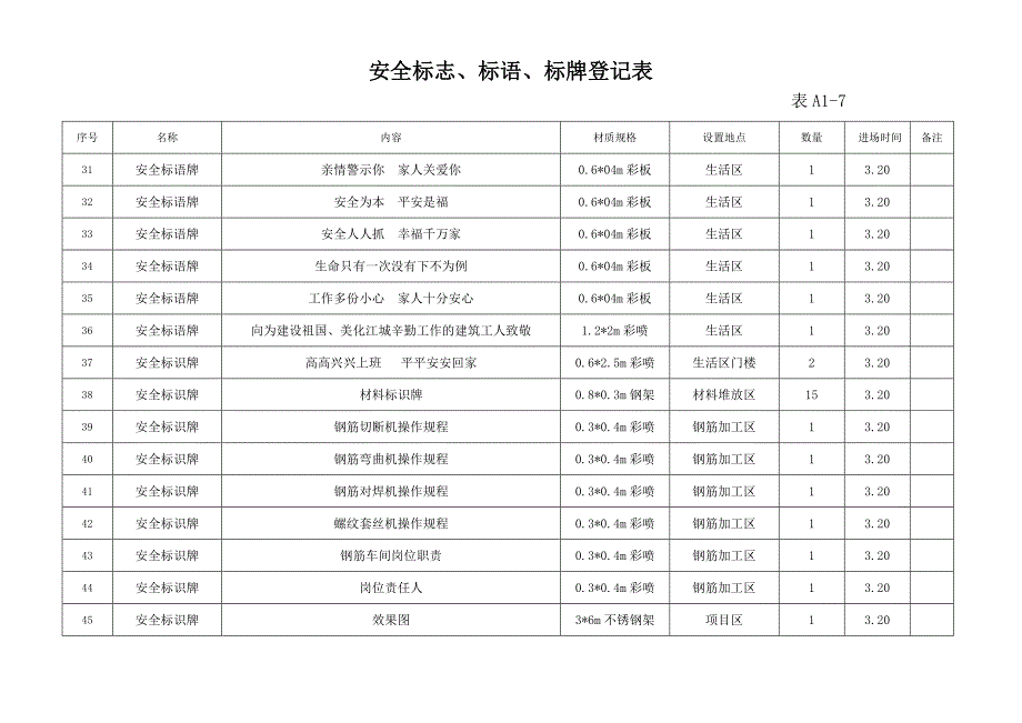 安全标志、标语、标牌登记表_第3页