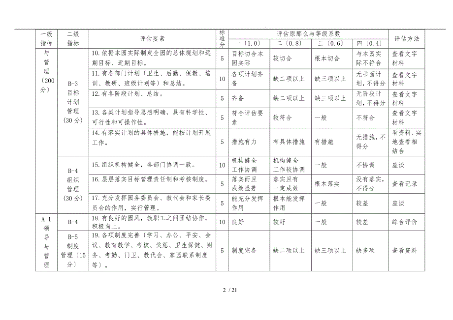 河北省城市幼儿园分类评定标准_第2页