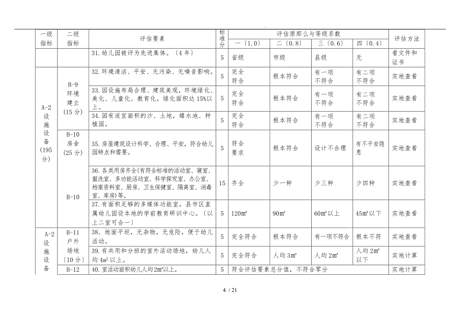 河北省城市幼儿园分类评定标准_第4页