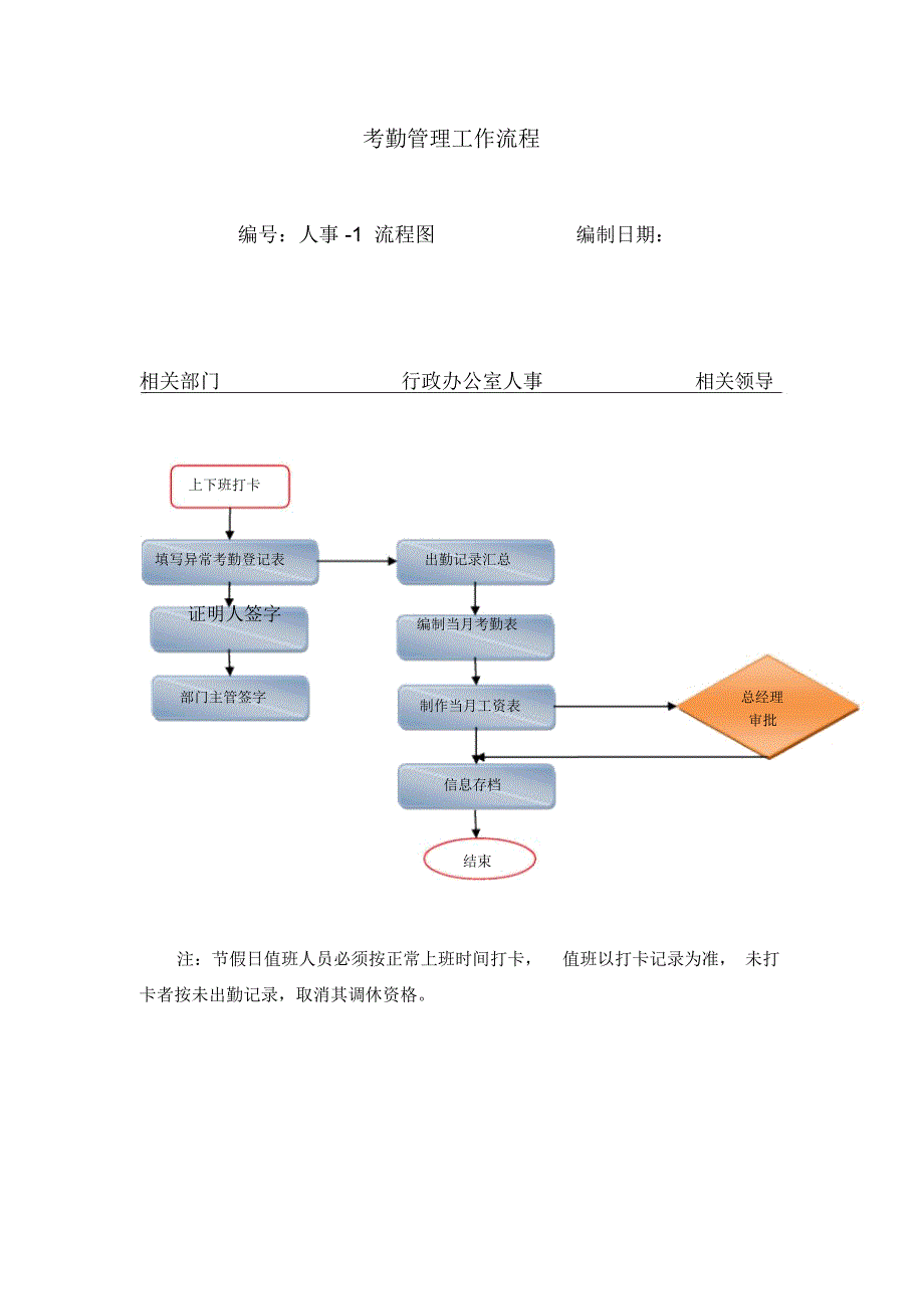 集团人事考勤管理工作流程_第1页