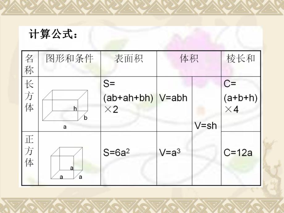 长方体和正方体的整理和练习二_第4页