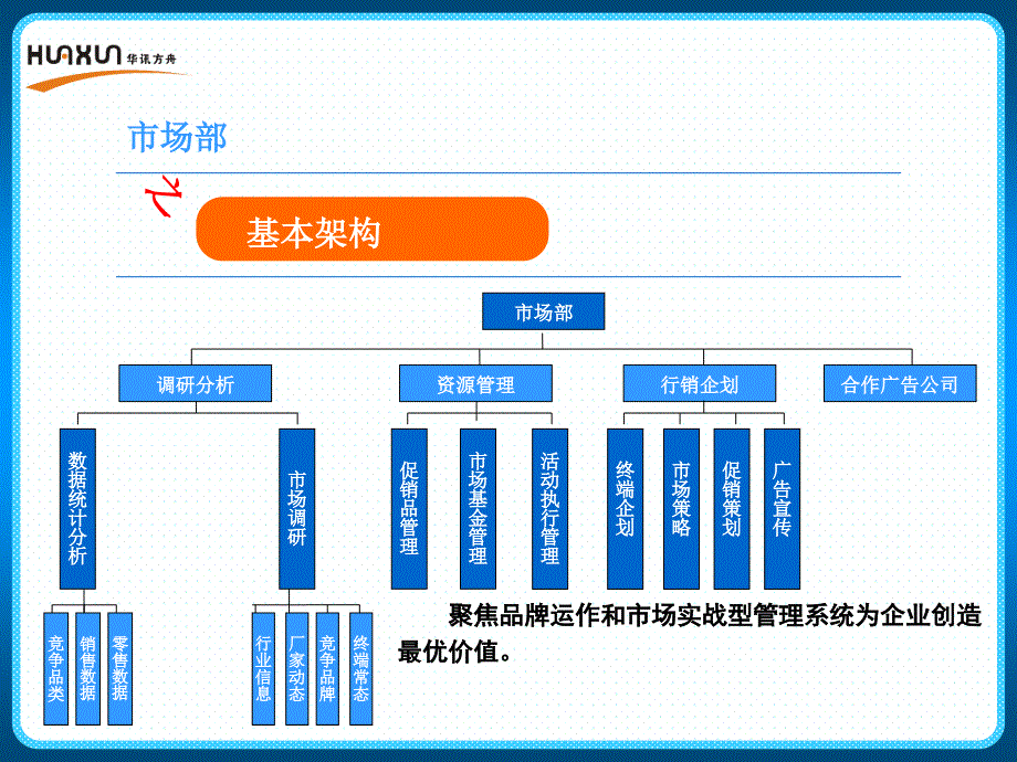 科技公司市场部工作指引手册_第4页