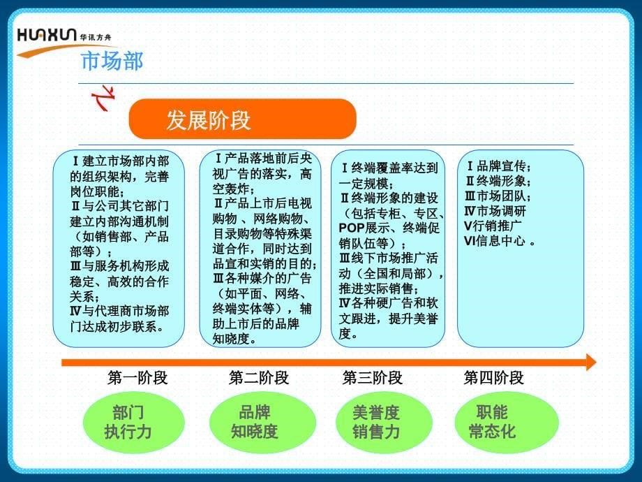 科技公司市场部工作指引手册_第5页