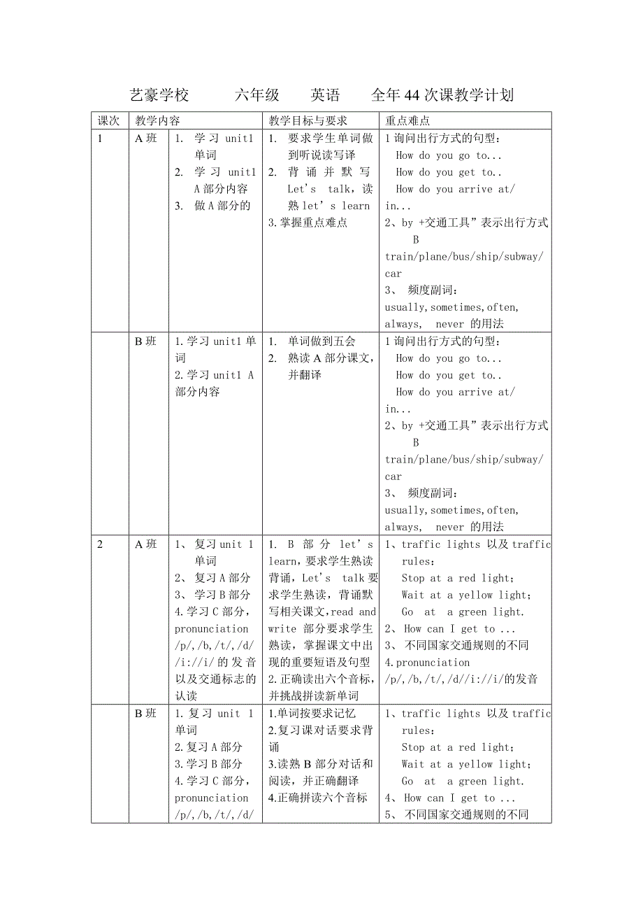 六年级英语全年教学大纲.doc_第1页