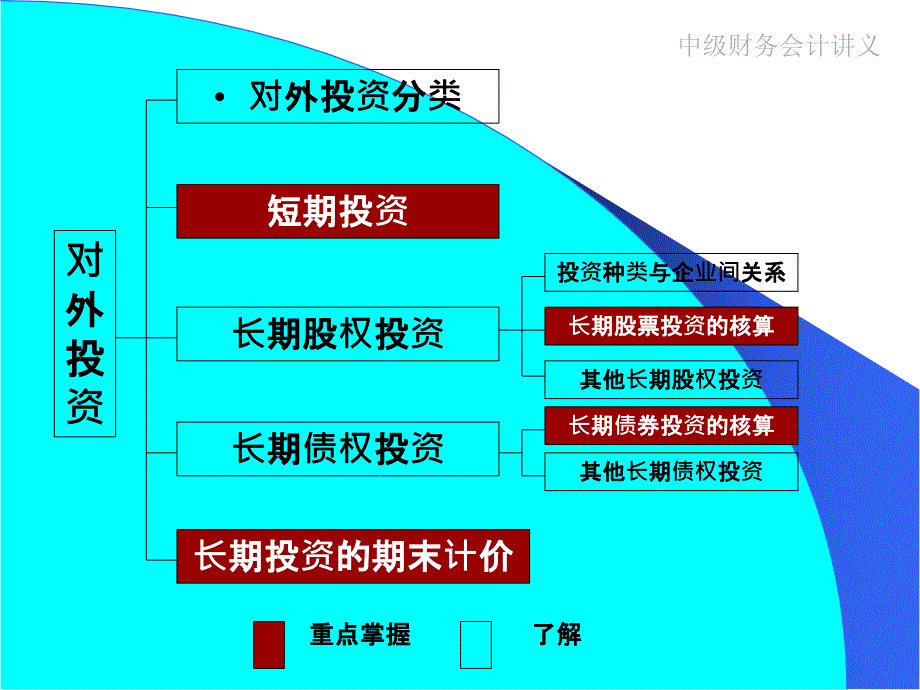 中级财务会计讲义PPT课件_第2页