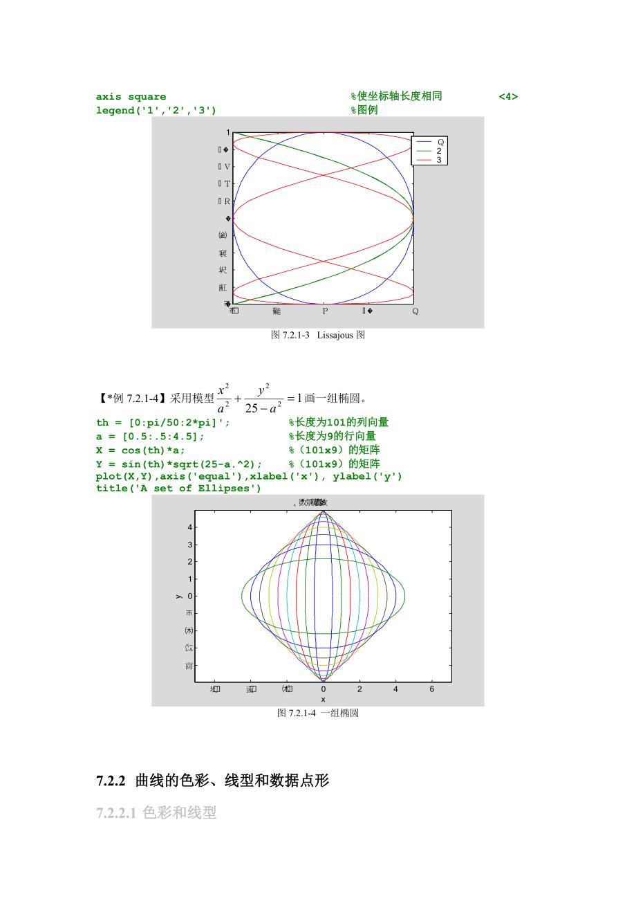 MATLAB教案.ch07.数据和函数的可视化_第4页