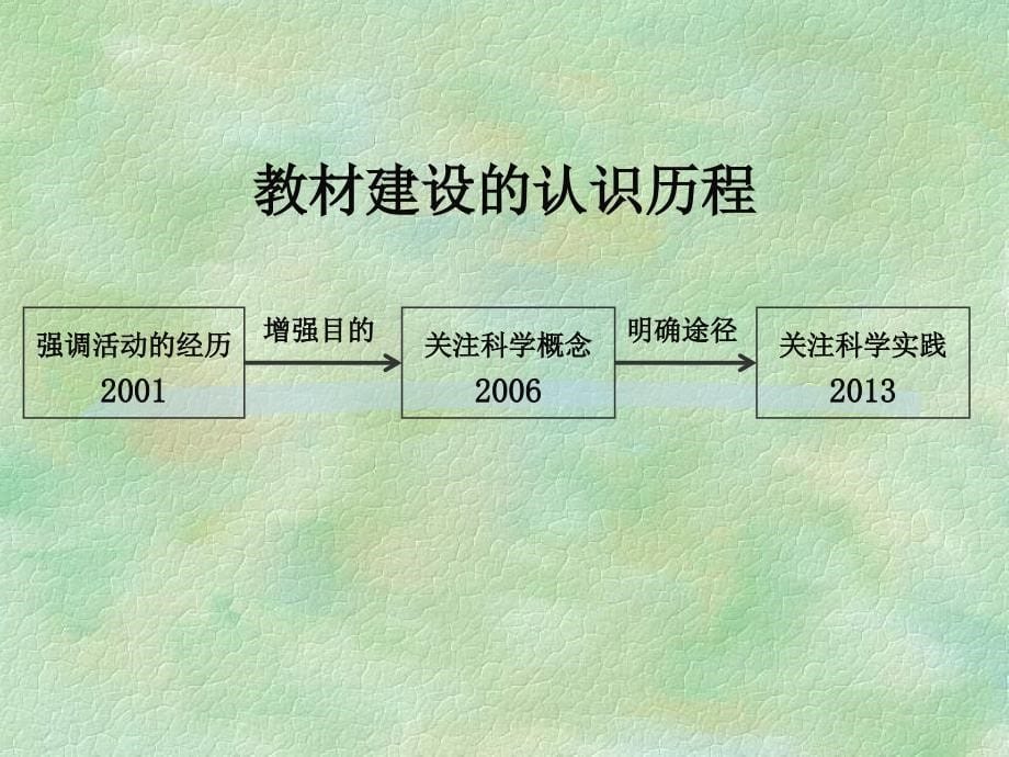 郁波：大会总结之“关注科学实践”_第5页