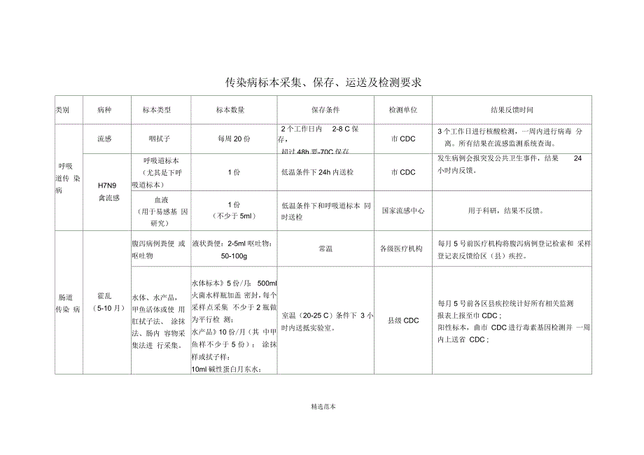 传染病标本采集、保存、运送及检测要求_第1页