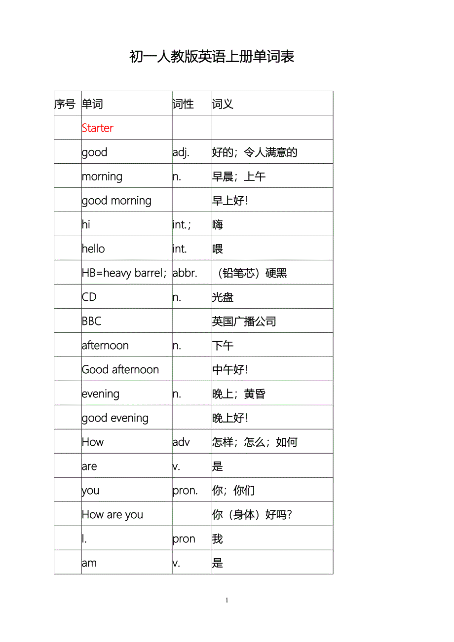 (完整版)初一人教版英语上册单词表.doc_第1页