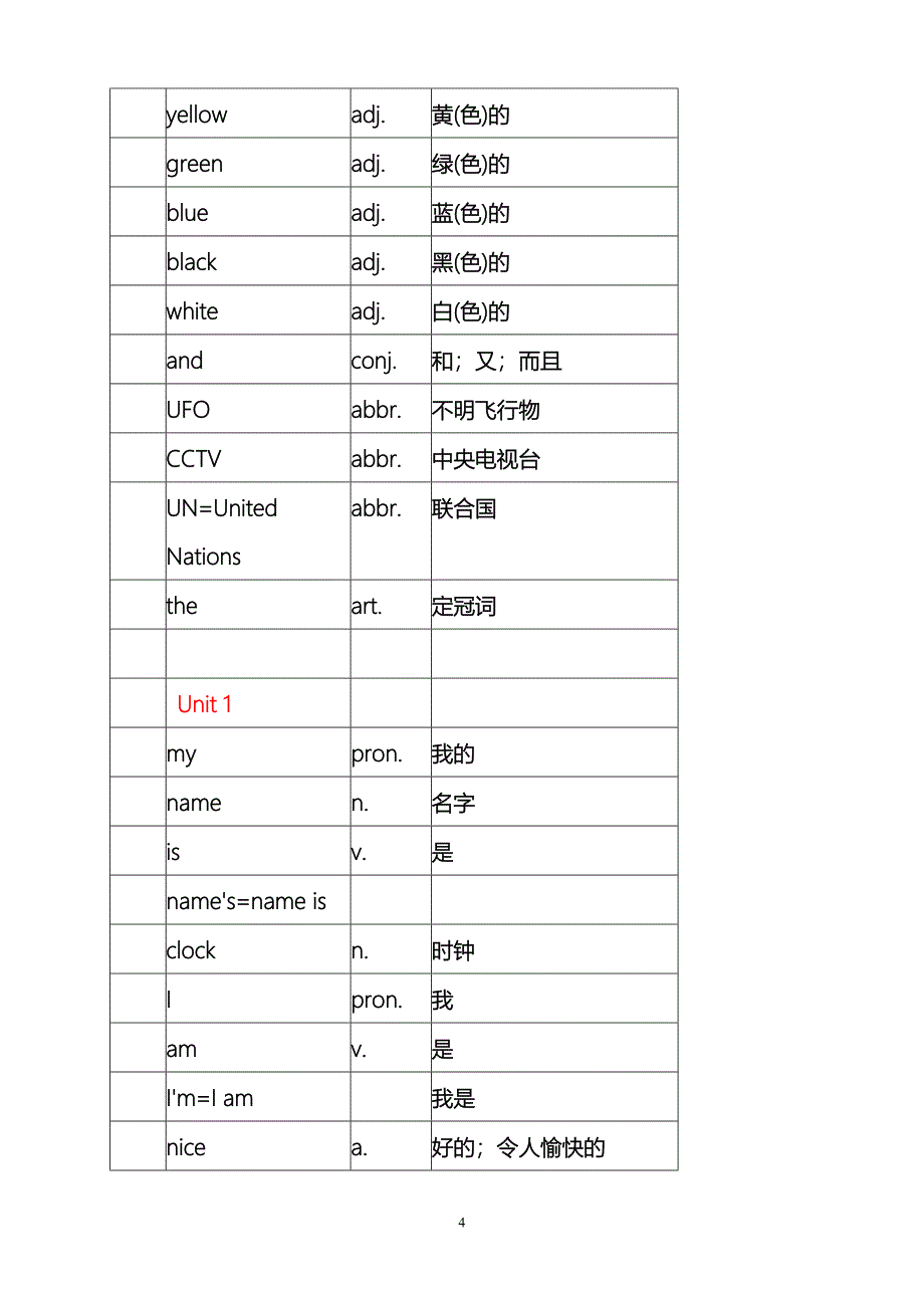 (完整版)初一人教版英语上册单词表.doc_第4页