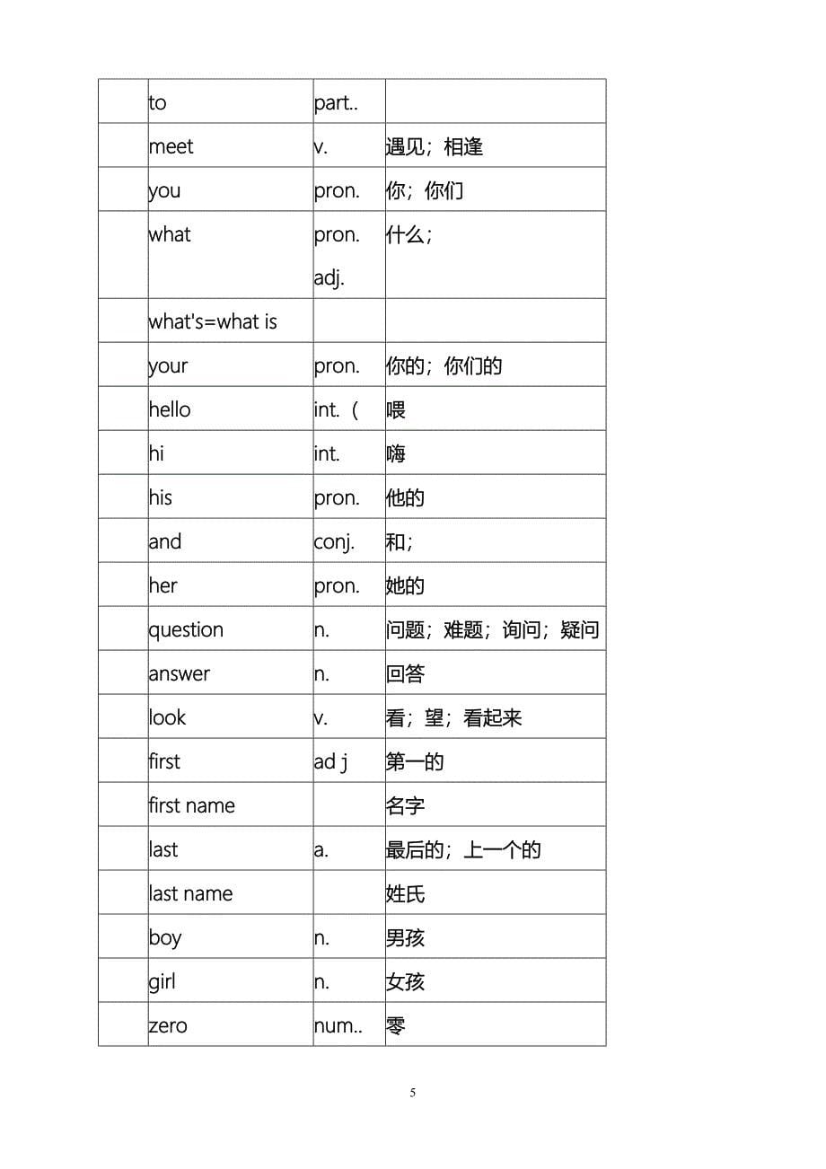 (完整版)初一人教版英语上册单词表.doc_第5页