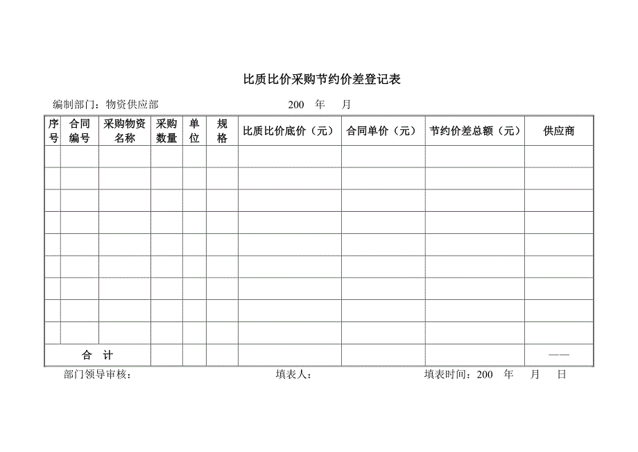 比质比价采购节约价差考核办法_第4页