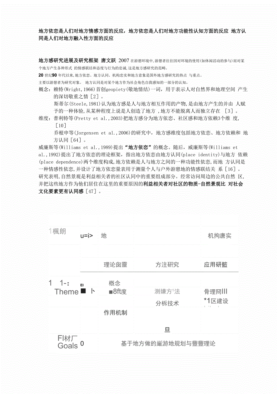 地方感综述_第1页