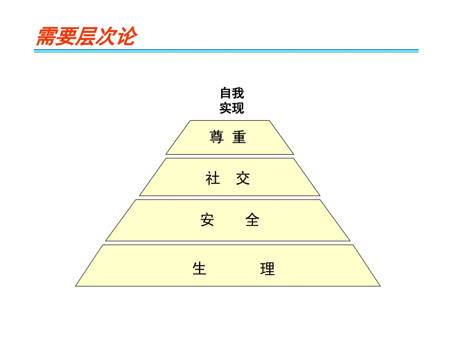 激励课程新动力培训_第3页