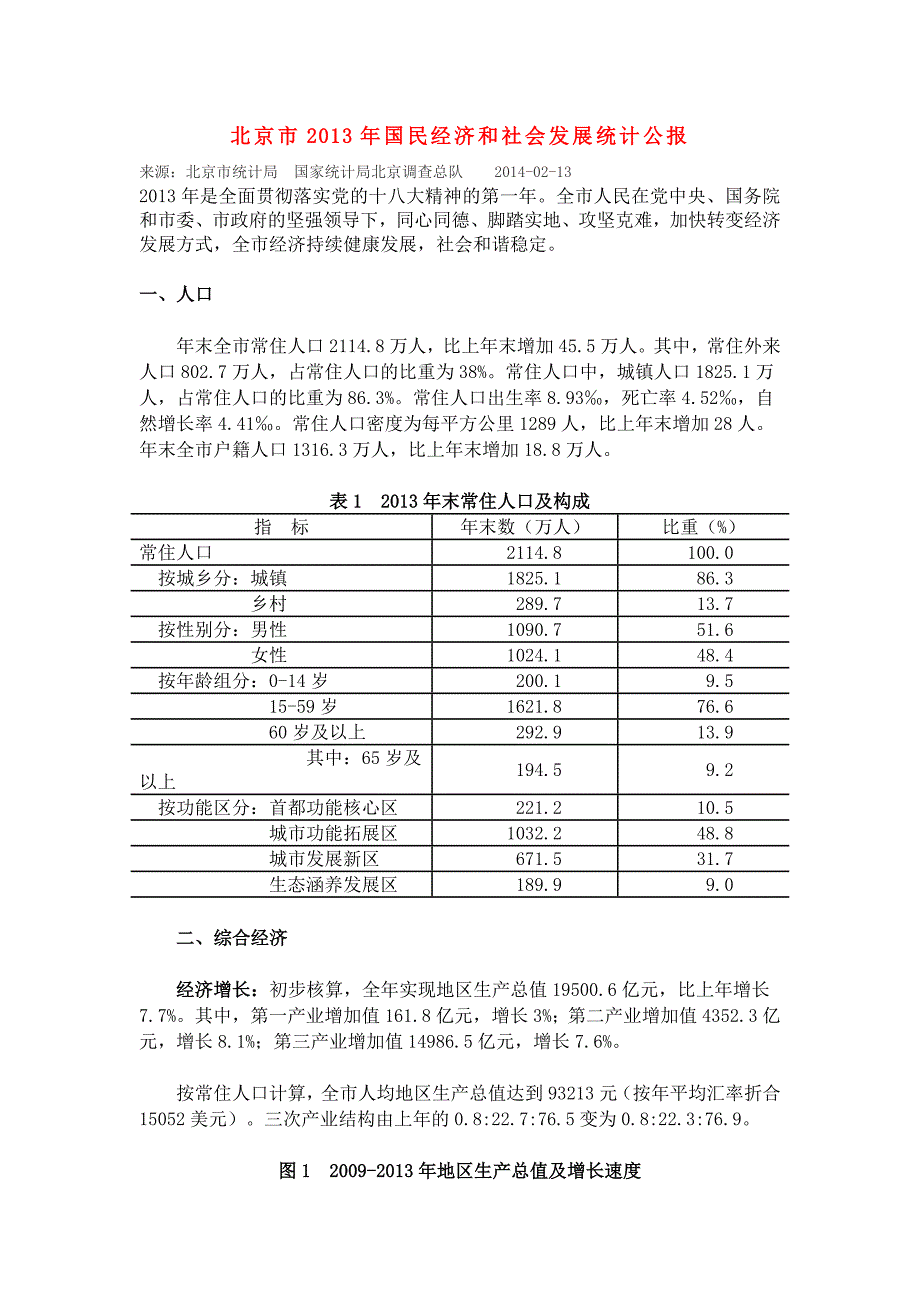 北京市2013年国民经济和社会发展统计公报.doc_第1页
