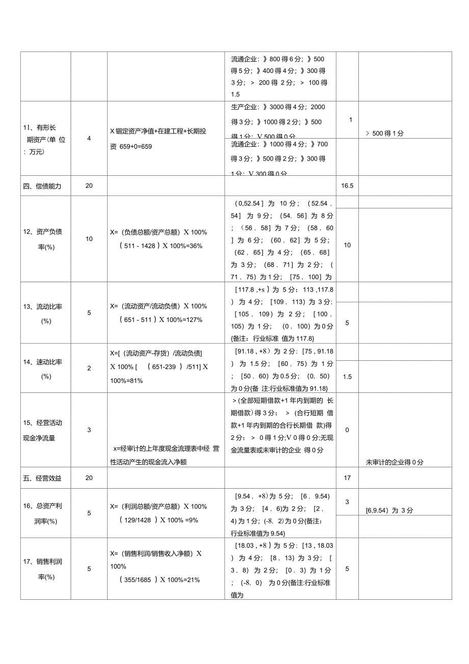 银行企业信用等级评定表-3(1)_第5页