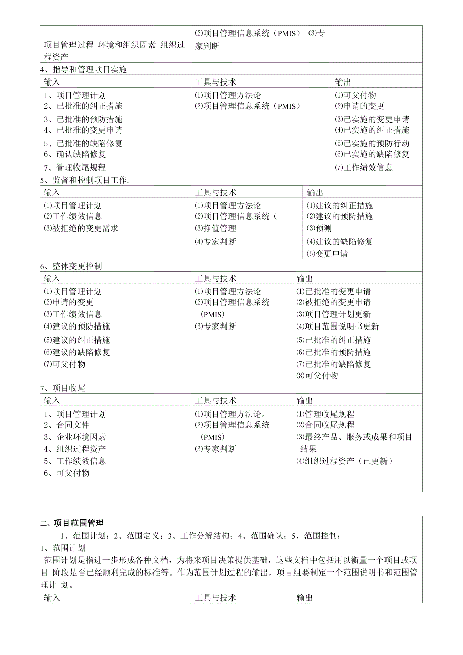 项目过程组及九大知识领域_第2页