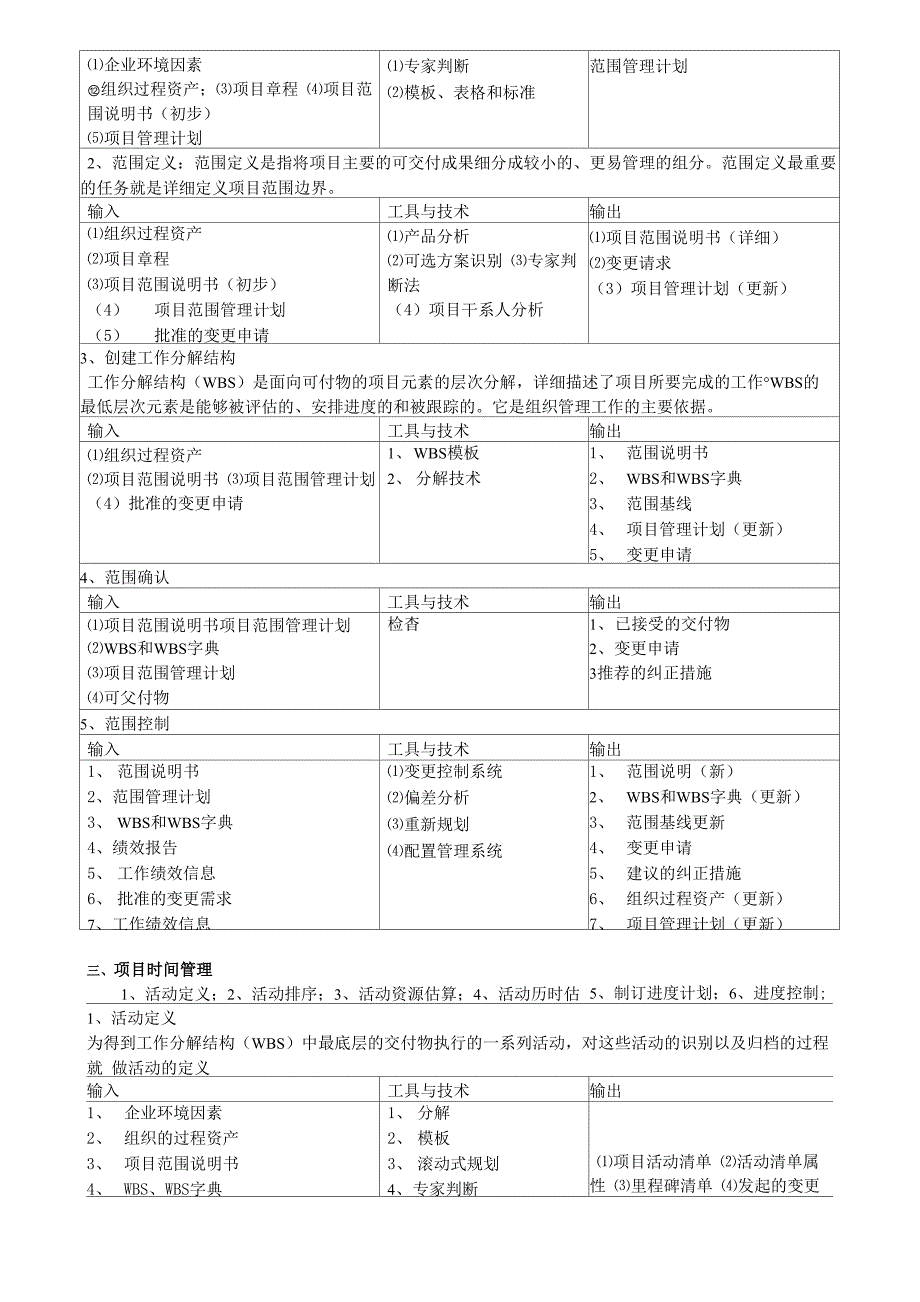 项目过程组及九大知识领域_第3页