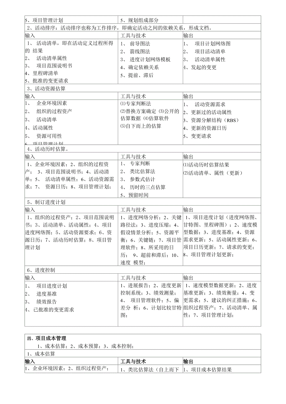 项目过程组及九大知识领域_第4页