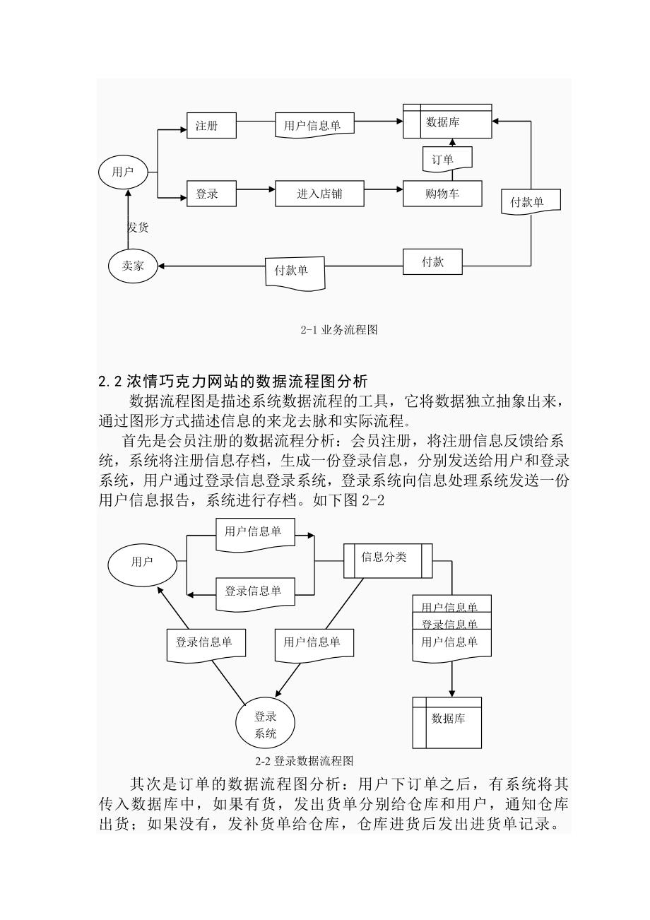 网上巧克力店地设计与实现_第2页