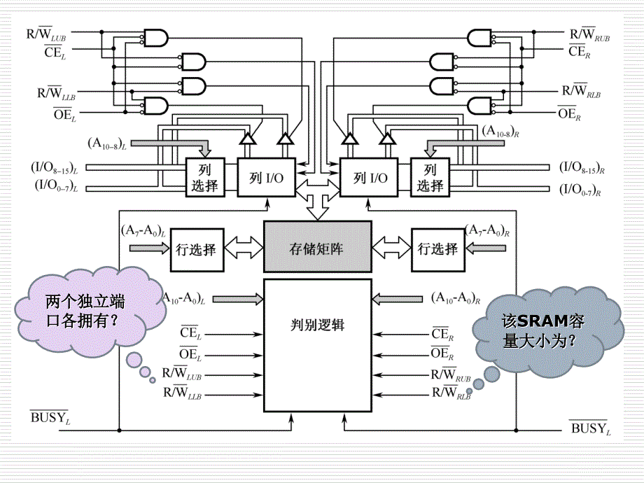 第三章 存储系统(4)-并行存储器和多模块交叉(1)_第4页