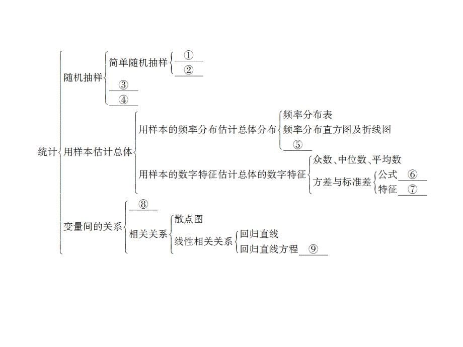 高中数学第二章统计课件新人教A版必修3_第5页