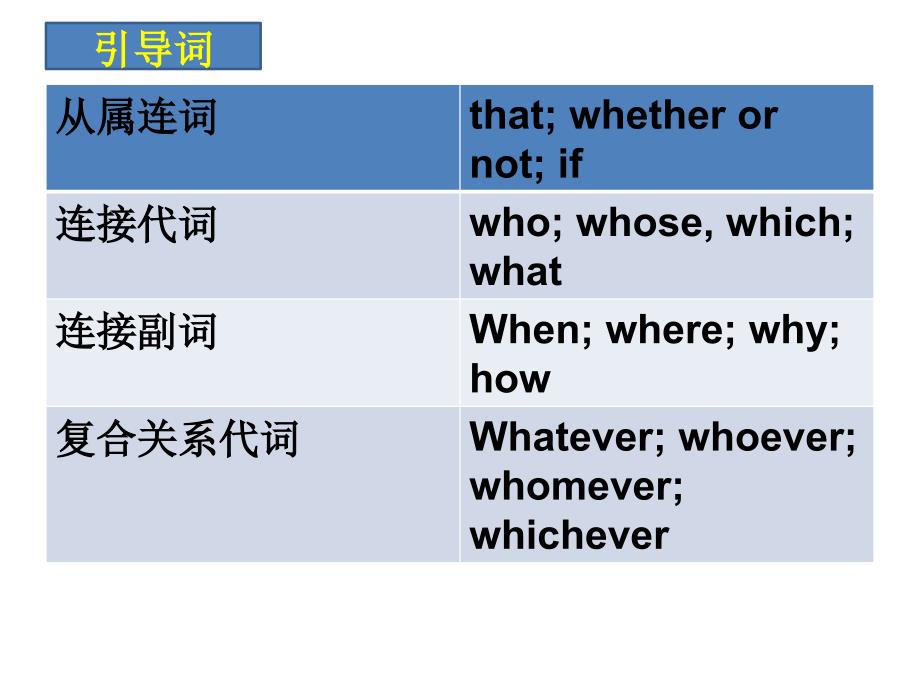 虚拟语气和倒装_第1页