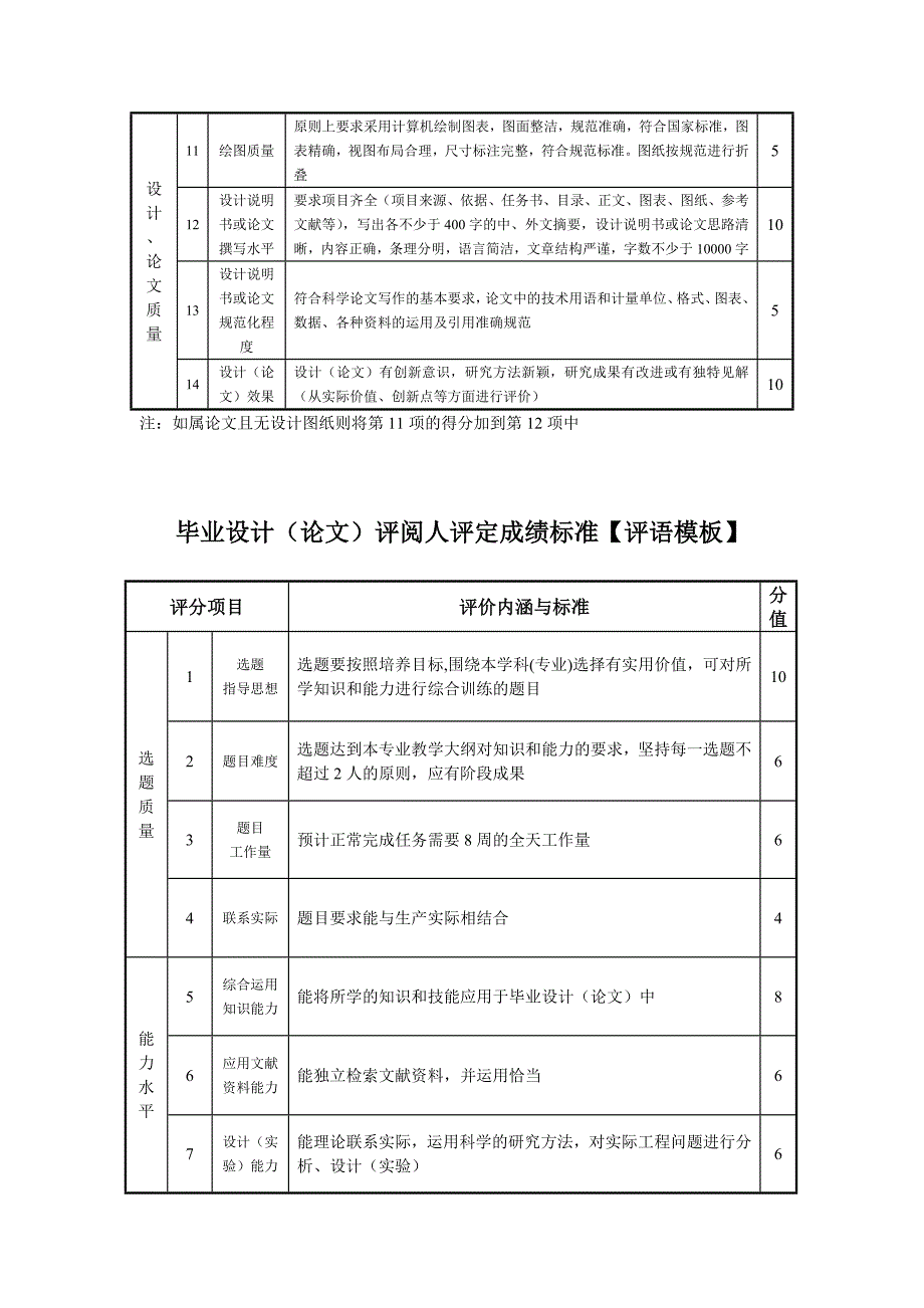 毕业论文评语内容及写法-评语模板(指导教师、评阅人、答辩小组评阅模板)_第4页