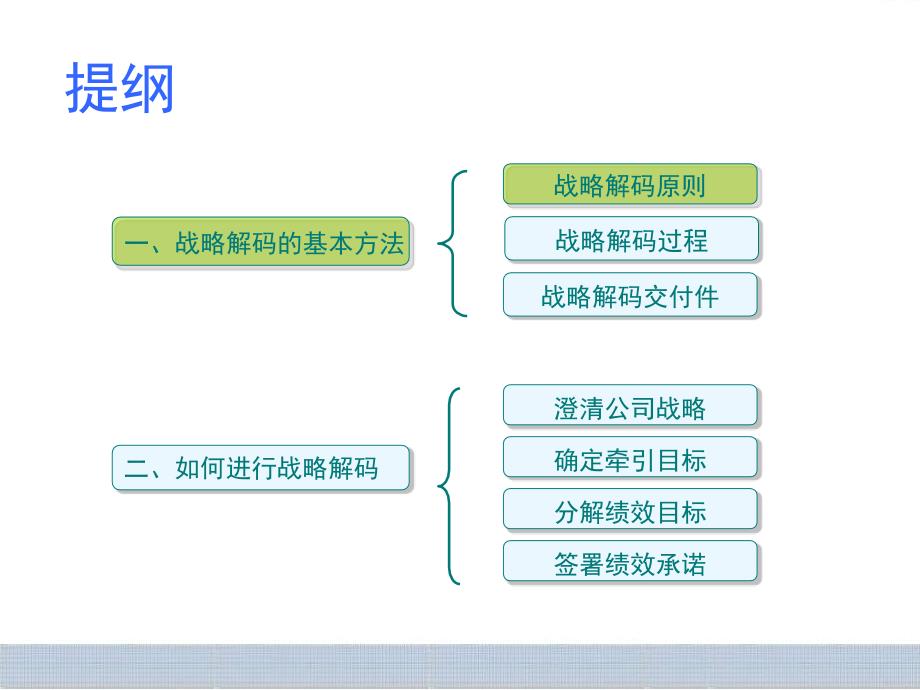 企业战略解码PPT_第3页