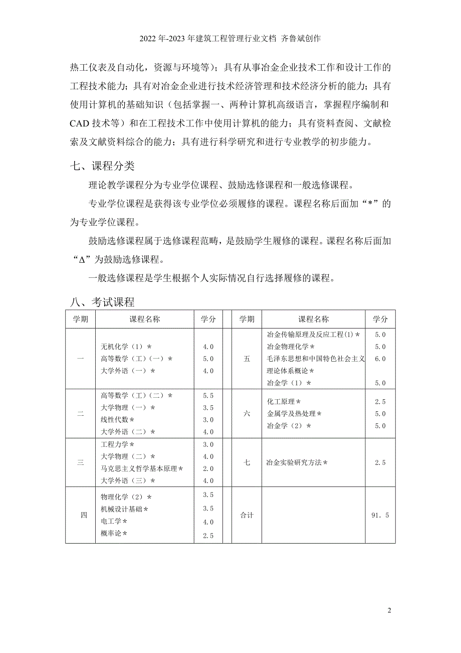 东大冶金工程培养方案_第2页