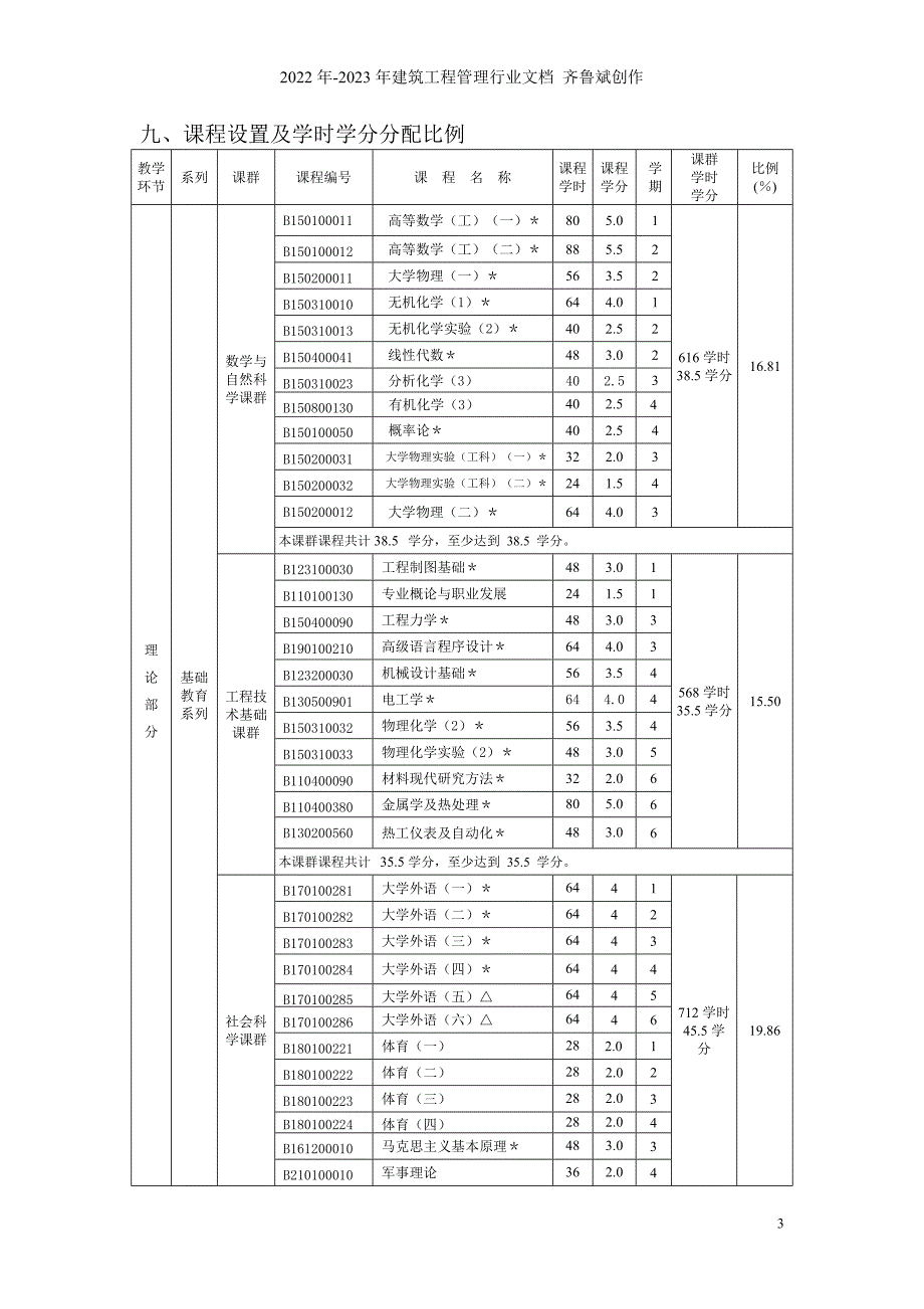 东大冶金工程培养方案_第3页