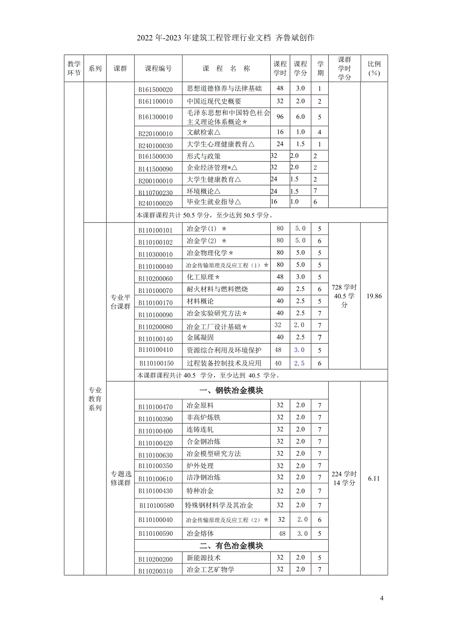 东大冶金工程培养方案_第4页