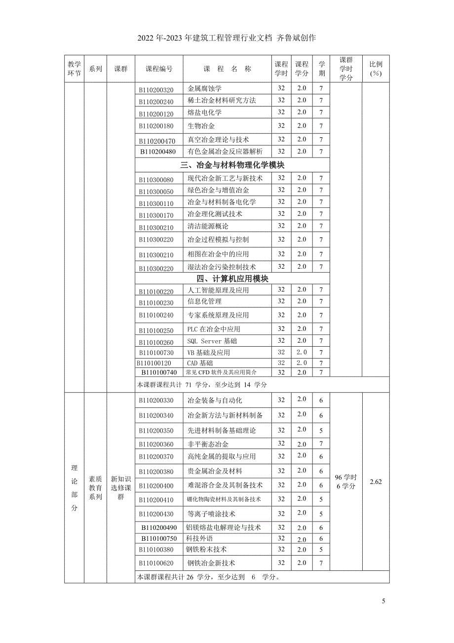 东大冶金工程培养方案_第5页