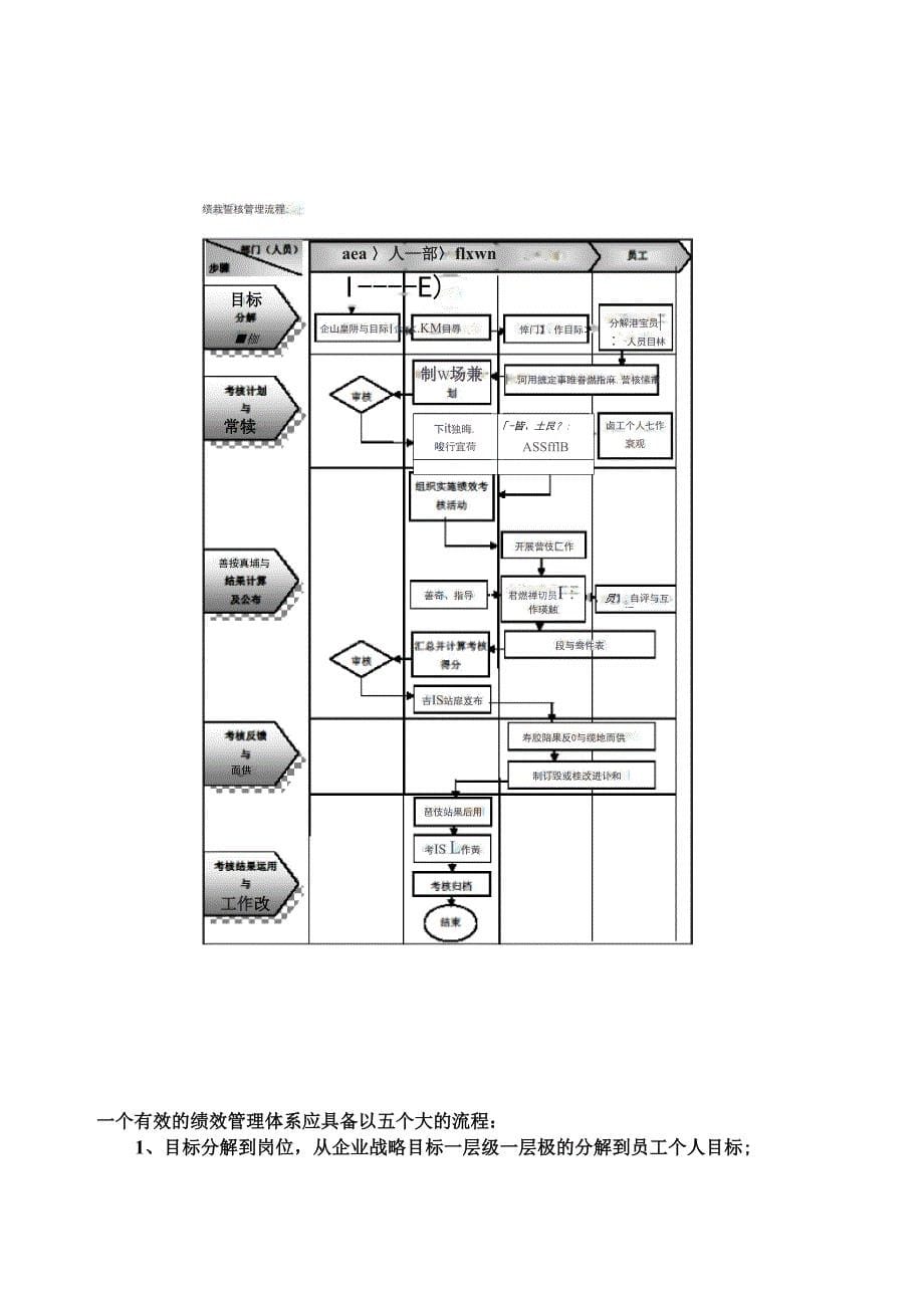 绩效管理系统的需求分析_第5页