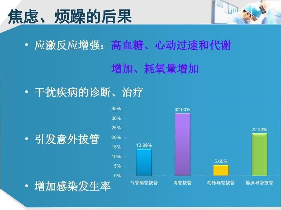 ICU镇痛镇静管理_第5页