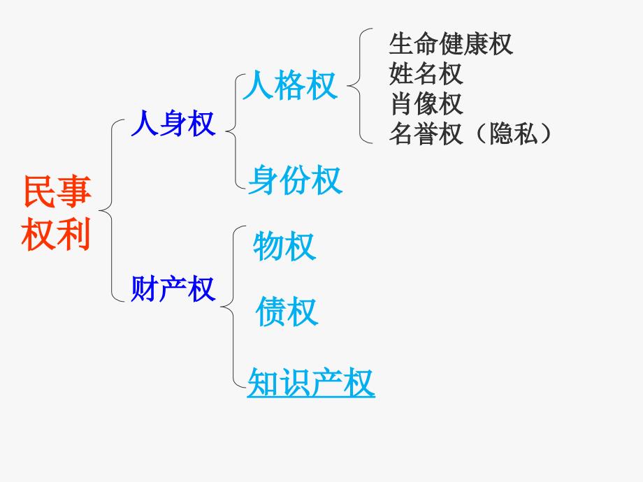 切实保护知识产权-开课_第1页