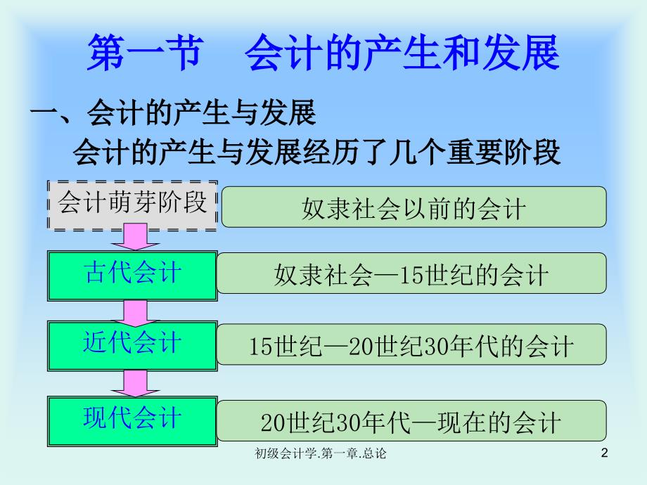 初级会计学第一章总论.ppt_第2页