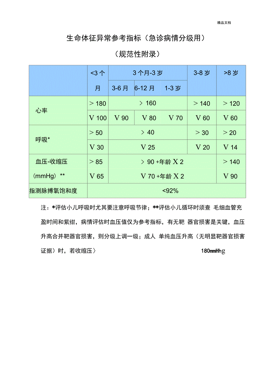 急诊病人病情分级指导原则_第4页