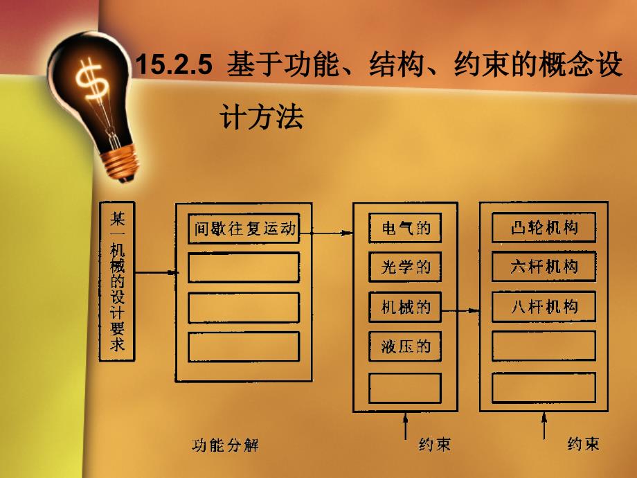 第5机械系统运动方案的概念设和新的研究课题_第3页