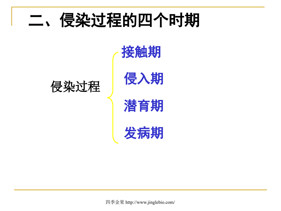 园林植物病理学第四章侵染过程_第3页