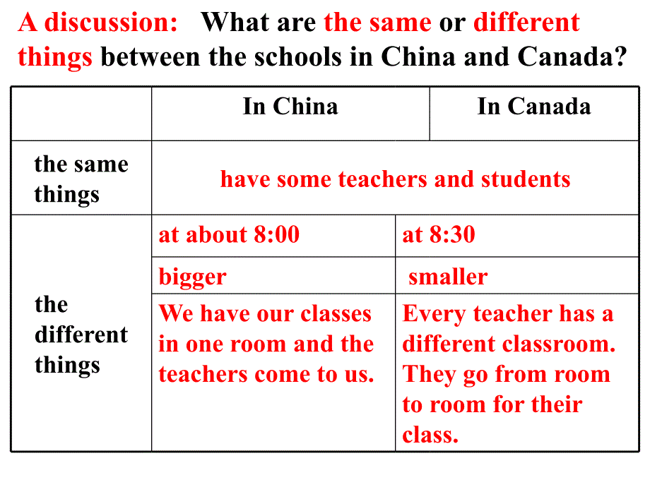 冀教版英语八年级上册Lesson2课件_第4页