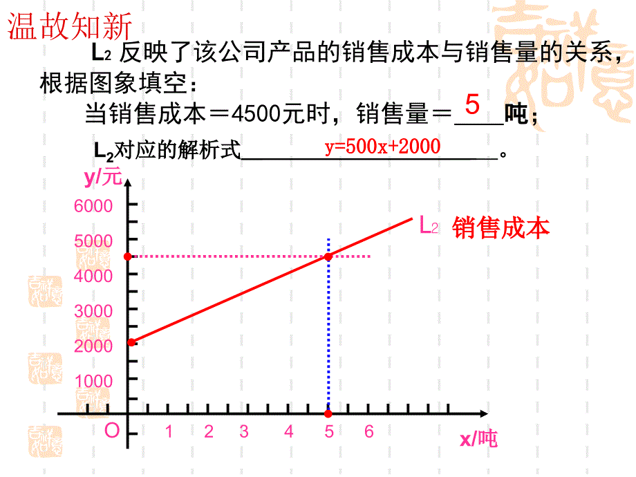 一次函数的应用2_第4页