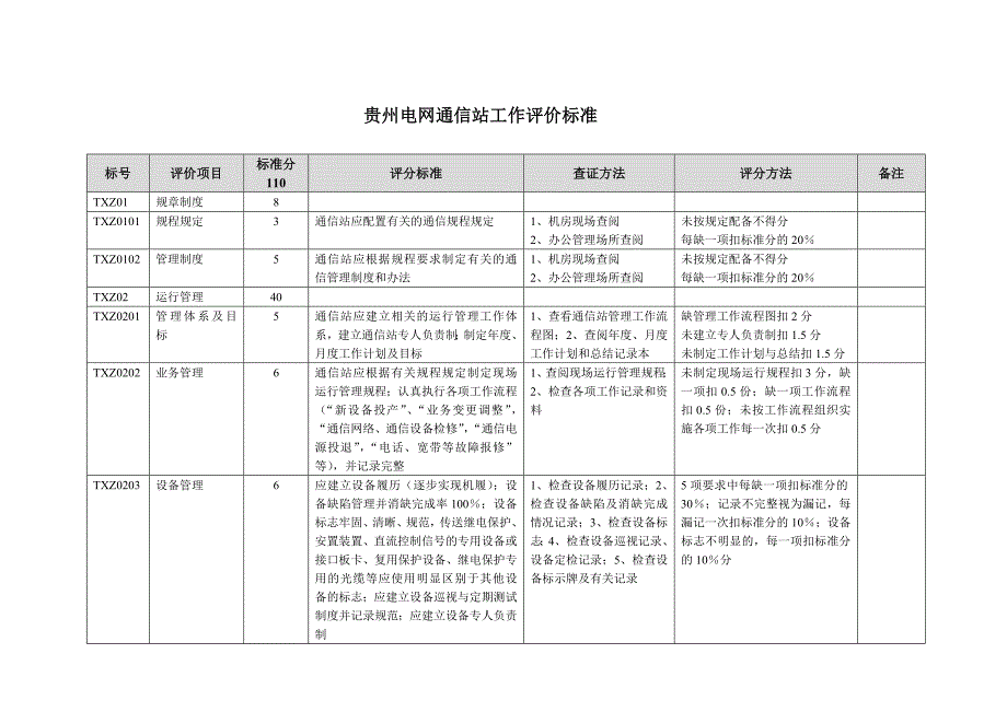 电网通信站工作评价标准实施细则_第1页