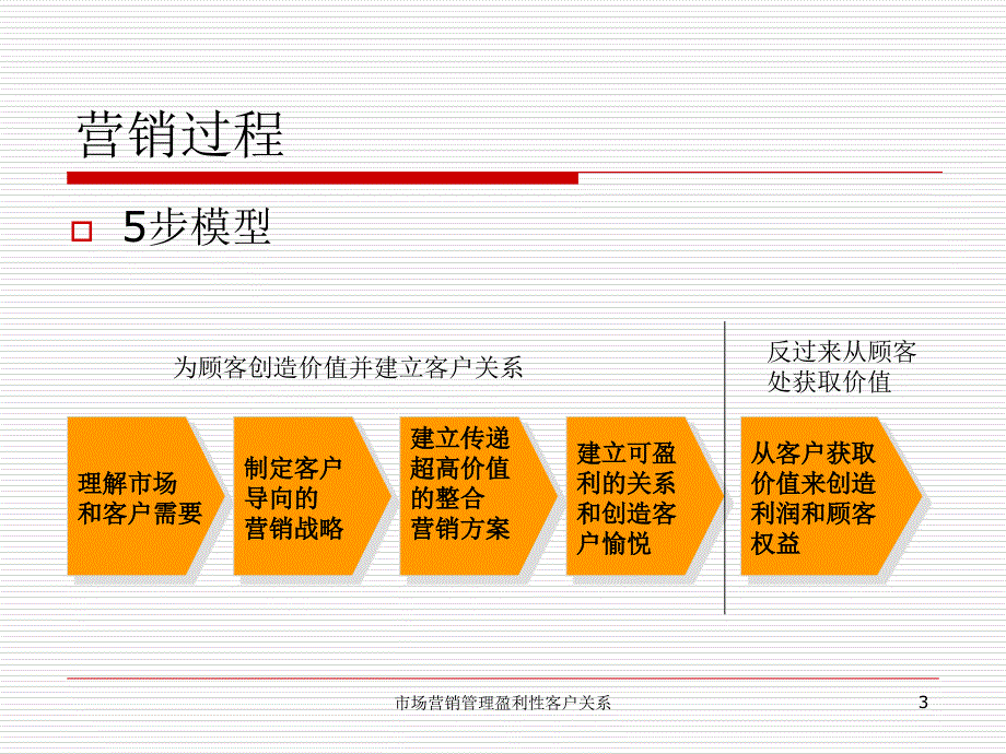 市场营销管理盈利性客户关系课件_第3页