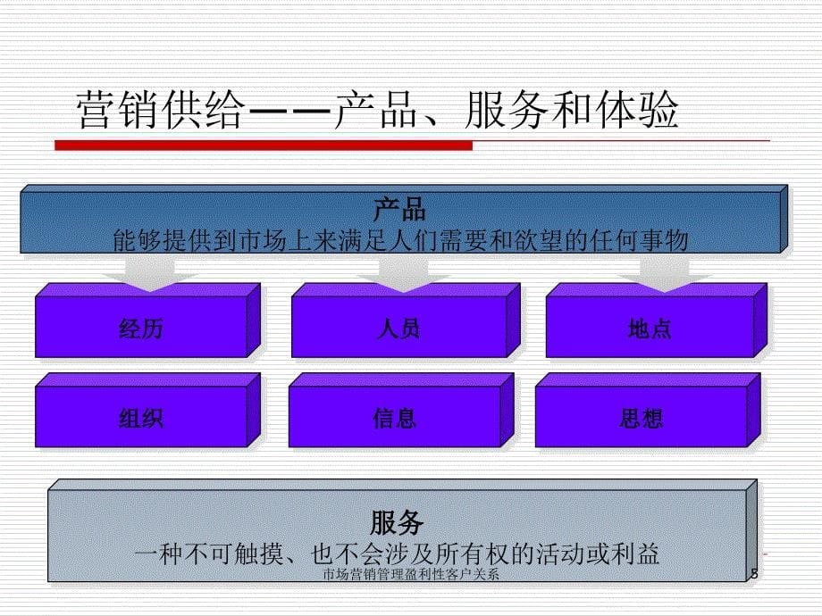 市场营销管理盈利性客户关系课件_第5页